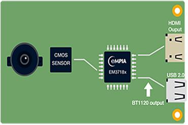 Dual Output HDMI & USB UVC Camera Solution