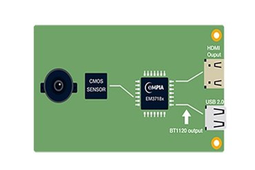 Dual Output HDMI & USB UVC Camera Solution