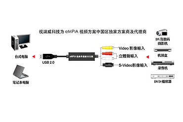 标清视频采集方案(EM2860,EM2828X).jpg